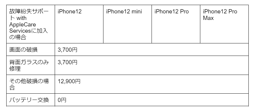 iPhone12はいつまで現役で使える？サポート終了の期限を予想 